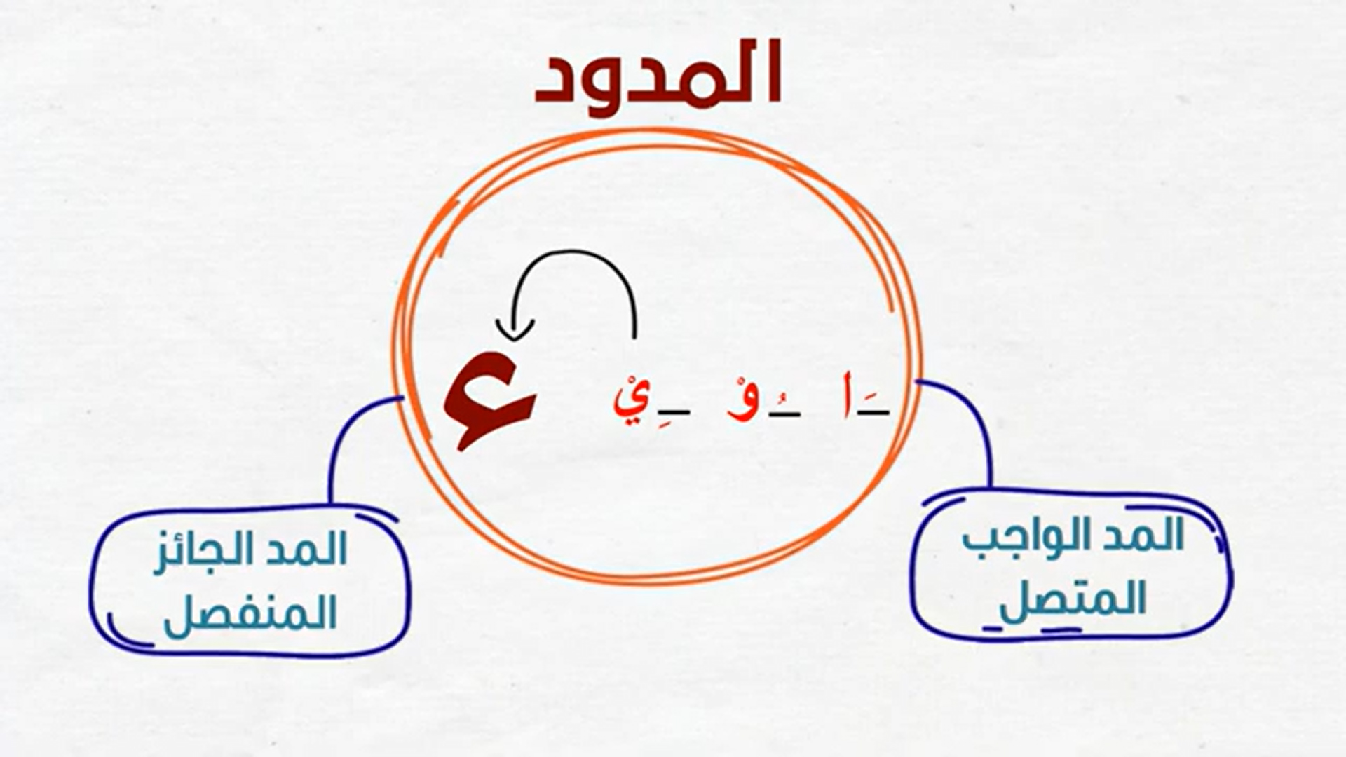 09 - المد الواجب المتصل  + المد الجائز المنفصل - أحكام المد